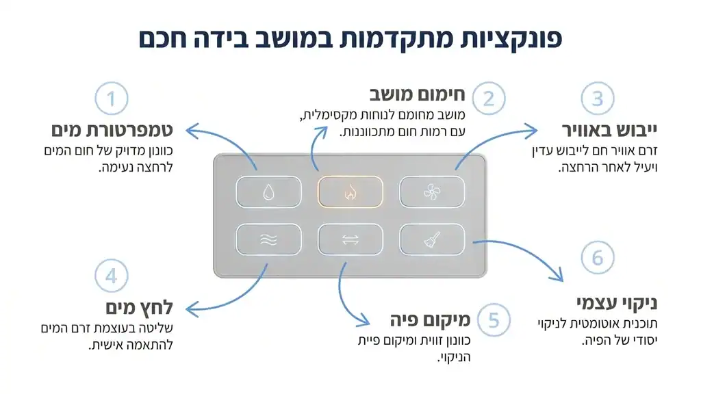 לוח בקרה חכם של מושב אסלה עם מגוון פונקציות מתקדמות